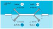 Serrure AGB OPERA DQ SL ANTI-PANIQUE - 22x238mm - Cylindre